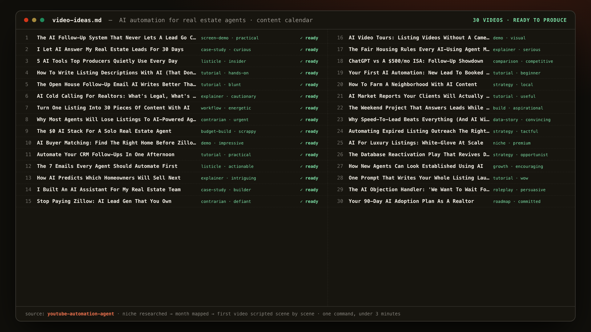 The raw output file of the real run: a 30-video content calendar for the real estate AI niche, each row with title, visual style and mood, and the first video broken into eight scripted scenes